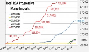 Maizeimports