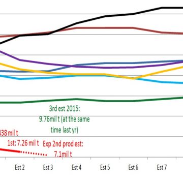 CEC Estimate forecast March