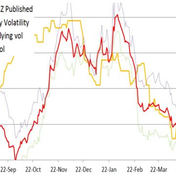 Jul16WM 20Day Historical Volatility