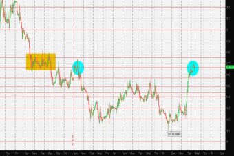 South African Rand