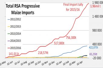 South African Imports