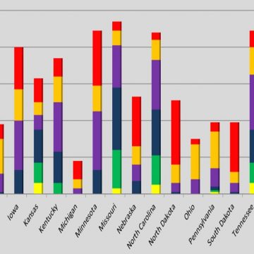 U.S Corn Planting