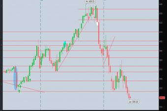 Corn Graph