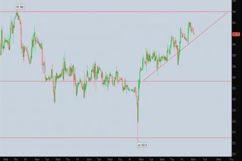 DEC16CORN (ZCZ2016 contract traded in Chicago).