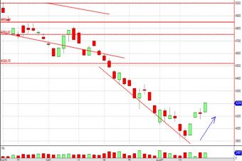 DEC16WMAZ Graph