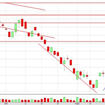 DEC16WMAZ Graph