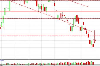 Dec17WM graph