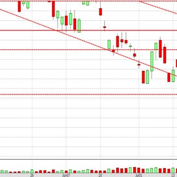 Dec17WM graph