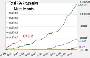 RSAMaizeimport