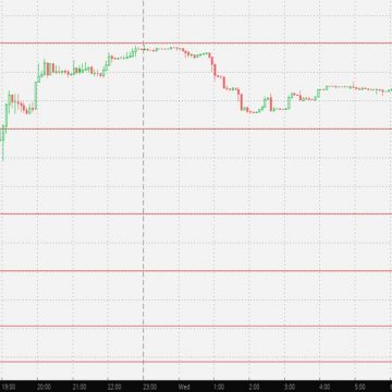 US/ZAR