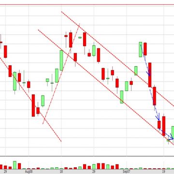 Dec16WM Graph