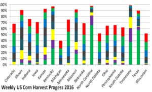 weeklyus-corn-harvest1