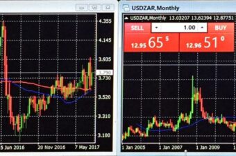 Rand stable after interest rate move.