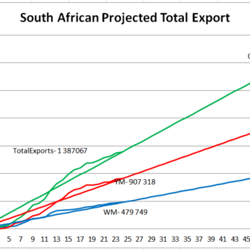 South African Maize Export week 24.