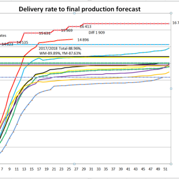 South African maize deliveries to date vs CEC estimates to.